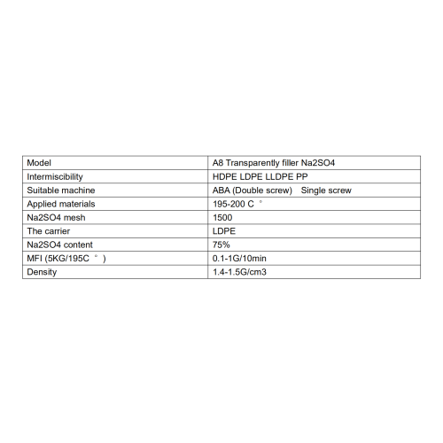 Sodium Sulphate Master Batch/NA2SO4 Filler Masterbatch